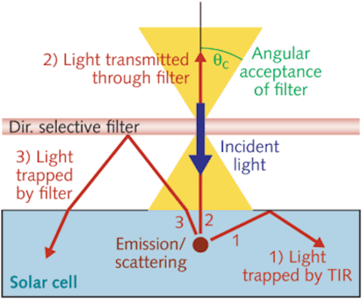 METAMATERIALS Largearea printed 3D negativeindex metamaterial is