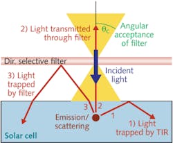 A 3D negative-index metamaterial several centimeters on a side was printed with a silicon stamp onto a flexible substrate. A 3D negative-index metamaterial several centimeters on a side was printed with a silicon stamp onto a flexible substrate.