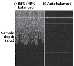 FIGURE 4. Tests with the balanced detection SS-OCT setup shown in Fig 3. Fast Fourier Transform (FFT) traces are imaged from 40 consecutive laser sweeps. When a balanced photoreceiver is connected with an intentionally unbalanced 45%/55% split ratio at the output coupler, noise in the center of the trace buries the expected signal (a), whereas using autobalanced detection under the same experimental conditions makes the sharp signals at the sample card locations far clearer (b). FIGURE 4. Tests with the balanced detection SS-OCT setup shown in Fig 3. Fast Fourier Transform (FFT) traces are imaged from 40 consecutive laser sweeps. When a balanced photoreceiver is connected with an intentionally unbalanced 45%/55% split ratio at the output coupler, noise in the center of the trace buries the expected signal (a), whereas using autobalanced detection under the same experimental conditions makes the sharp signals at the sample card locations far clearer (b).