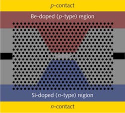 Pennwell web 350 315 Pennwell web 350 315