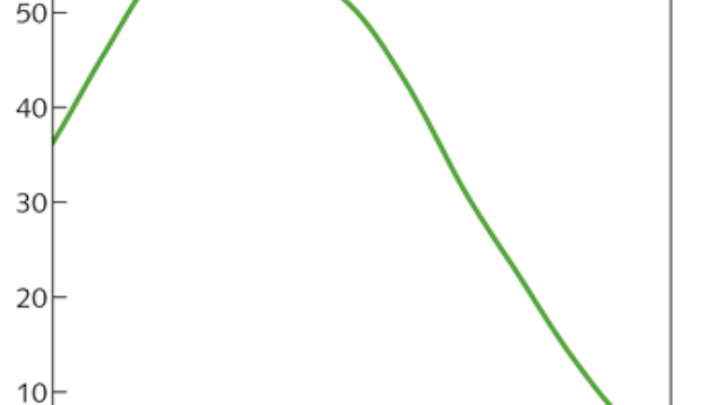 Pennwell web 350 347