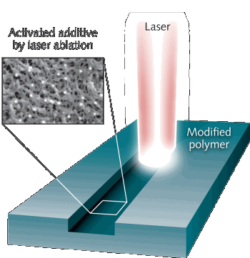 PHOTONICS APPLIED: MICROELECTRONICS PROCESSING: Laser direct ...