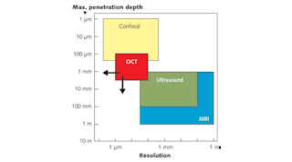 FIGURE 1. Ranges of penetration depth and resolution are compared for four methods of analyzing depth structures.