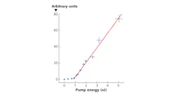 A living cell doped with a fluorescent protein emits laser light at 516 nm and has a pump-energy threshold of approximately 1 nJ.