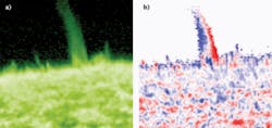 FIGURE 5. The SUMER instrument measures features in the transition region between the cool surface of the Sun and its hotter outer corona. Here, a spicule—a tiny plasma ejection at the solar limb along a magnetic field line—is imaged at 62.9 nm, corresponding to 230,000 K; pseudo-colors represent radiance (a) and Doppler motion (b). One half moves toward us, the other half away from us; the spicule swirls like a tornado with an Earth-sized diameter rotating at 50,000 km/hr. FIGURE 5. The SUMER instrument measures features in the transition region between the cool surface of the Sun and its hotter outer corona. Here, a spicule—a tiny plasma ejection at the solar limb along a magnetic field line—is imaged at 62.9 nm, corresponding to 230,000 K; pseudo-colors represent radiance (a) and Doppler motion (b). One half moves toward us, the other half away from us; the spicule swirls like a tornado with an Earth-sized diameter rotating at 50,000 km/hr.