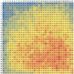 FIGURE 3. The dependence of dark count rate (DCR) on the effective photon detection efficiency (PDE) is the most fundamental performance tradeoff for GmAPD pixels. The data from a performance map show very consistent behavior among a random sample of pixels. FIGURE 3. The dependence of dark count rate (DCR) on the effective photon detection efficiency (PDE) is the most fundamental performance tradeoff for GmAPD pixels. The data from a performance map show very consistent behavior among a random sample of pixels.