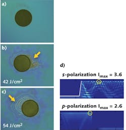 FIGURE 3. Flat-bottomed pits with a 1 mm diameter and a cone angle of 15&deg; (a), here seen from the top, were subjected to increasing laser fluence until damage occurred, with results shown for s-polarized light (b) and p-polarized light (c). Yellow arrows indicate the direction of the laser beam. Simulations (d) agree well with the experimental results.