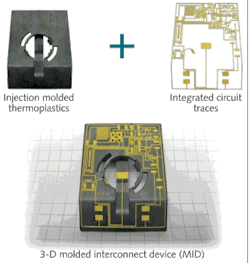 FIGURE 1. A three-dimensional molded interconnect device (3D-MID) combines an injection-molded part with an electrical circuit trace. FIGURE 1. A three-dimensional molded interconnect device (3D-MID) combines an injection-molded part with an electrical circuit trace.