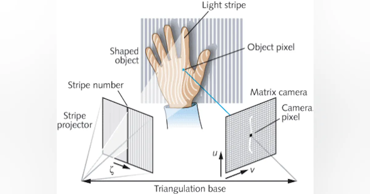 Structured Light Laser Line | Shelly Lighting