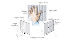 FIGURE 1. Structured light systems project grids or other patterns, which reveal the contours of complex objects when viewed from the side. The lines look straight when projected onto a wall, but are distorted with projected onto people, furniture, or other uneven surfaces. FIGURE 1. Structured light systems project grids or other patterns, which reveal the contours of complex objects when viewed from the side. The lines look straight when projected onto a wall, but are distorted with projected onto people, furniture, or other uneven surfaces.