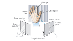 FIGURE 1. Structured light systems project grids or other patterns, which reveal the contours of complex objects when viewed from the side. The lines look straight when projected onto a wall, but are distorted with projected onto people, furniture, or other uneven surfaces.