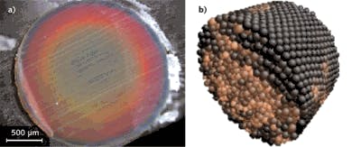 FIGURE 3. A darkfield microscopy image of a red-opal fiber in transverse cross-section shows concentric variations in structural color (a). The scale bar has a length of 500 &mu;m. A schematic snapshot in time for a granular model of the polymer opal fiber uses a simulation with 5000 spheres (b); a darker color represents higher local order.