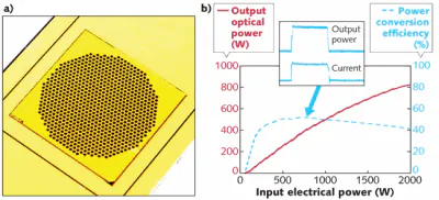 Vcsel Chip Array VCSEL ARRAYS: High-power VCSELs mature into production | Laser Focus World