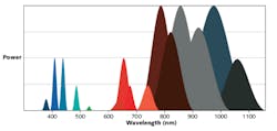 FIGURE 1. A gold bump is visible in a darkfield image (a); a 3D invisibility cloak hides the bump (b). Results are similar under brightfield imaging.