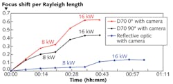 FIGURE 3. A setup shows how to compare two optical frequencies that may be in different spectral regions but are both covered by the frequency comb from the modelocked laser. FIGURE 3. A setup shows how to compare two optical frequencies that may be in different spectral regions but are both covered by the frequency comb from the modelocked laser.