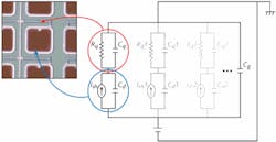 FIGURE 2. Fine-tuning some of the parameters around the MPPC can improve the device’s timing resolution. The quenching resistor (Rq), placed in series with the APD micropixel, is used to reset the avalanche process: A lower Rq value increases the pulse height. The quenching capacitance (Cq), or stray capacitance parallel to Rq in the classic SSPM model, is responsible for the amount of charge that would be pushed toward the rising edge of the pulse. The higher the Cq value, the sharper the rise time. The pixel capacitance (Cd) was responsible for the length of the tail end of the pulse. Reducing the Cd value shortens the pulse fall time. FIGURE 2. Fine-tuning some of the parameters around the MPPC can improve the device’s timing resolution. The quenching resistor (Rq), placed in series with the APD micropixel, is used to reset the avalanche process: A lower Rq value increases the pulse height. The quenching capacitance (Cq), or stray capacitance parallel to Rq in the classic SSPM model, is responsible for the amount of charge that would be pushed toward the rising edge of the pulse. The higher the Cq value, the sharper the rise time. The pixel capacitance (Cd) was responsible for the length of the tail end of the pulse. Reducing the Cd value shortens the pulse fall time.
