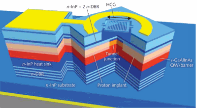 The Light as a Tool exhibit, now on display at the Deutsches Museum in Munich.