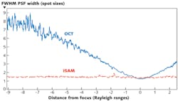 A fiber circulator introduces a singlemode beam into an optical TTD device based on a tilted diffraction grating. The beam is reflected from a steering mirror to a collimating lens. Turning the mirror translates the collimated beam across the grating, changing the optical path length. The light is diffracted back along its path and back into the fiber circulator. A fiber circulator introduces a singlemode beam into an optical TTD device based on a tilted diffraction grating. The beam is reflected from a steering mirror to a collimating lens. Turning the mirror translates the collimated beam across the grating, changing the optical path length. The light is diffracted back along its path and back into the fiber circulator.