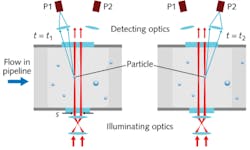 FIGURE 1. There are two basic types of optical fiber sensors. Extrinsic devices (a) relay on a transducer, whereas intrinsic devices (b) do not. FIGURE 1. There are two basic types of optical fiber sensors. Extrinsic devices (a) relay on a transducer, whereas intrinsic devices (b) do not.