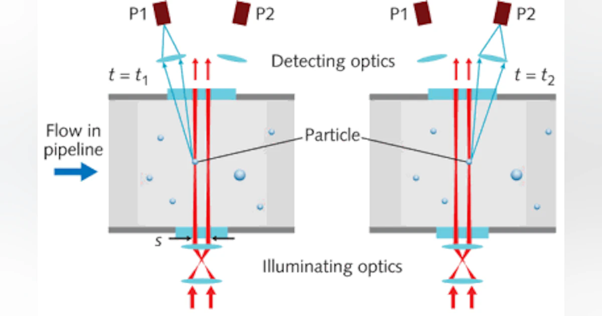 Uses Of Fiber Optics In Medicine at Raven Goetz blog