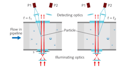 FIGURE 1. There are two basic types of optical fiber sensors. Extrinsic devices (a) relay on a transducer, whereas intrinsic devices (b) do not.