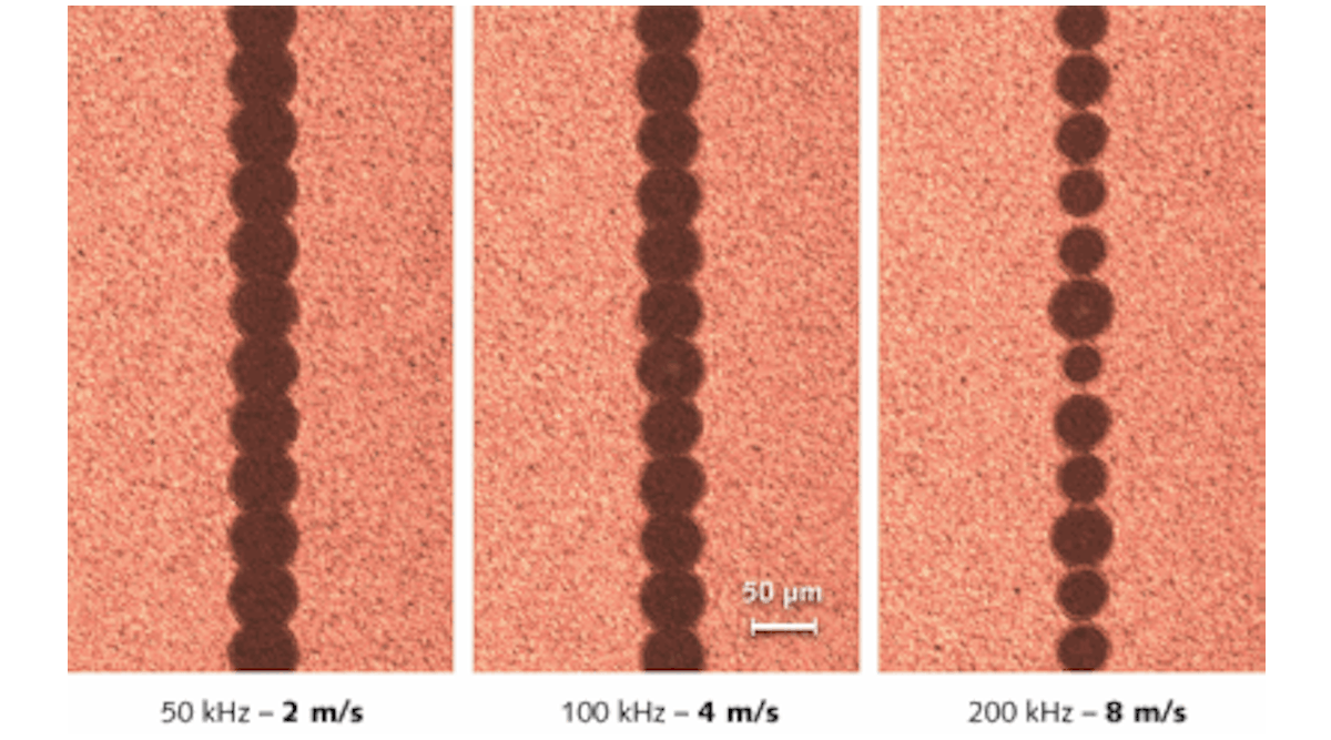 FIGURE 1. Consistency of individual ablation spots degrades at higher repetition rate and scan speed in a thin-film PV P2 scribe of a-Si panels using a typical DPSS Q-switched laser.