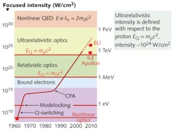 FIGURE 2. Shown is a molded plastic automotive part to which a coating has been applied. Excess coating is removed by the laser to expose the letters next to the gear shifter. FIGURE 2. Shown is a molded plastic automotive part to which a coating has been applied. Excess coating is removed by the laser to expose the letters next to the gear shifter.