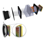 FIGURE 1. A conceptual drawing shows a hyperspectral camera today (a) and a new integrated system (b) in which an objective lens is combined with the image sensor and a hyperspectral filter structure that is directly post-processed on top of the image sensor.