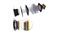 FIGURE 1. A conceptual drawing shows a hyperspectral camera today (a) and a new integrated system (b) in which an objective lens is combined with the image sensor and a hyperspectral filter structure that is directly post-processed on top of the image sensor.