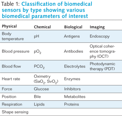 Pennwell web 400 380