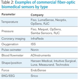 Pennwell web 400 403 Pennwell web 400 403