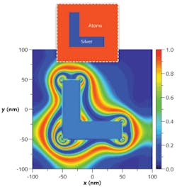 FIGURE 2. A three-dimensional simulation was done of an array of L-shaped silver nanoparticles embedded in resonant quantum media, as shown schematically in the top inset (dashed white lines represent the unit-cell boundary). The thickness of the two-level media is equal to the height of the nanoparticle. The system is pumped by a linearly polarized pulse with its propagation vector perpendicular to the plane of the figure. The atom ground-state population at the end of the pump pulse is depicted as a function of spatial coordinates in nanometers. FIGURE 2. A three-dimensional simulation was done of an array of L-shaped silver nanoparticles embedded in resonant quantum media, as shown schematically in the top inset (dashed white lines represent the unit-cell boundary). The thickness of the two-level media is equal to the height of the nanoparticle. The system is pumped by a linearly polarized pulse with its propagation vector perpendicular to the plane of the figure. The atom ground-state population at the end of the pump pulse is depicted as a function of spatial coordinates in nanometers.