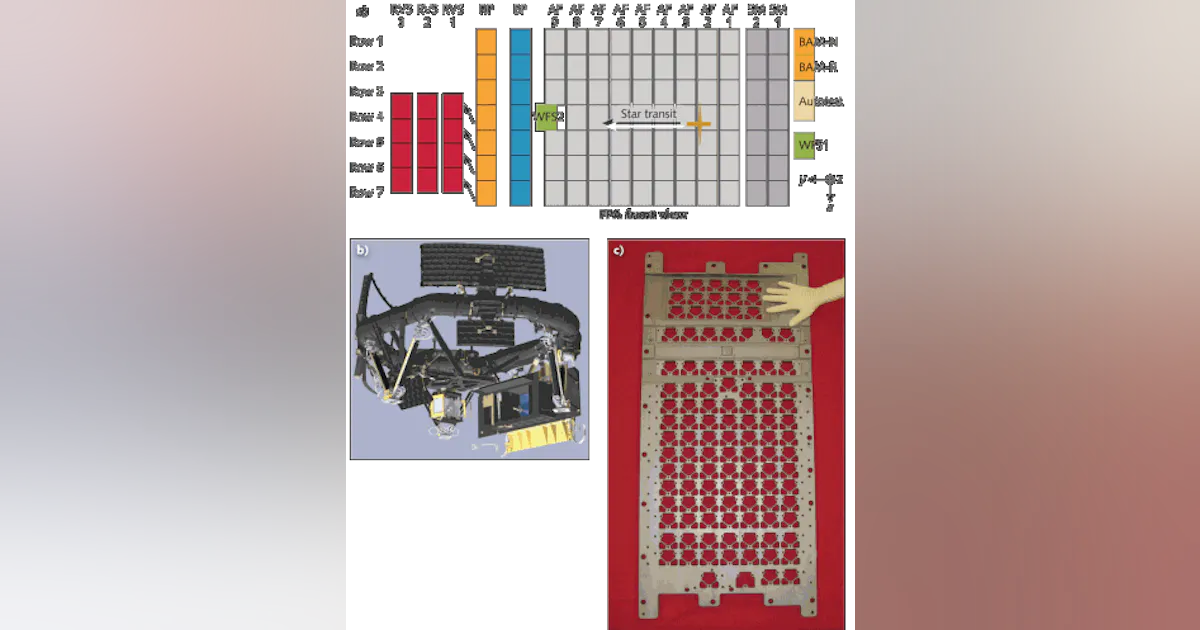 Fpta Array FOCAL-PLANE ARRAYS: Space FPA will have close to a billion pixels ...