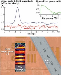FIGURE 2. A terahertz pulse measured with the detector array is shown along with a 10&times; scaled scan of the noise floor (top). A terahertz image is depicted as an inset in an optical image of the test target structured on PCB material, along with an adjacent ruler with millimeter scaling (bottom).