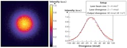 FIGURE 3. A CCD image and intensity profile are shown for a Gaussian beam at 193 nm generated by an ultraviolet micro-optic component. FIGURE 3. A CCD image and intensity profile are shown for a Gaussian beam at 193 nm generated by an ultraviolet micro-optic component.