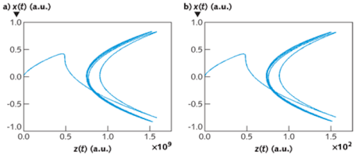 Optoelectronic Theory Optical Capacitor Leverages Light S Magnetic Field Laser Focus World