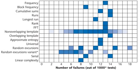CRYPTOGRAPHY: SLED-based true random-number generator is scalable in ...
