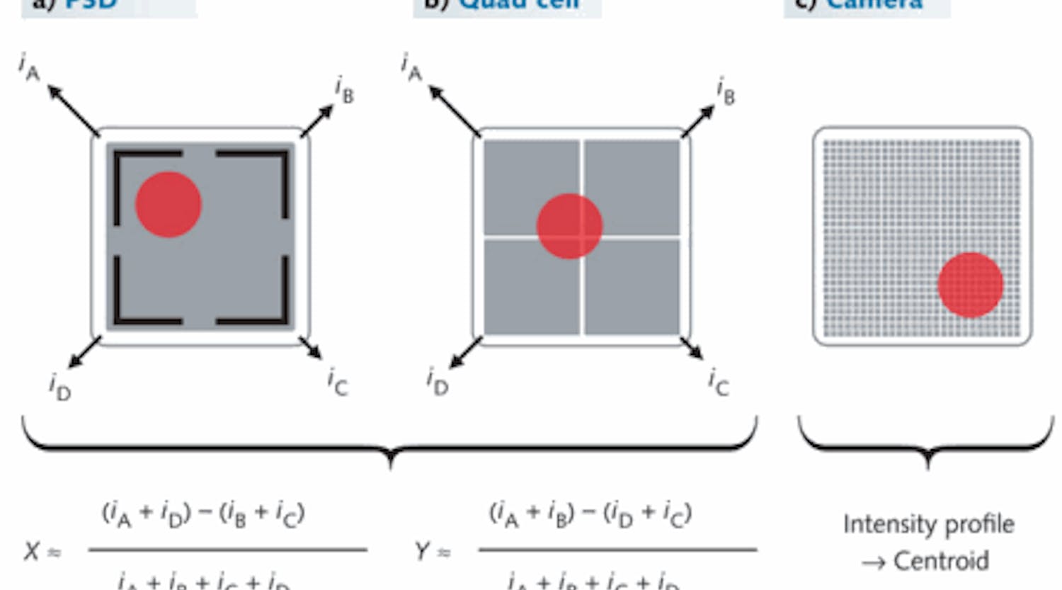 Andy Cordes | Laser Focus World