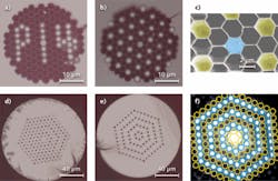 FIGURE 2. Numerous versions of selectively closed and filled PCFs have been created. A microscope image shows a PCF with selectively closed holes with the initials of the 4th Physics Institute (a). The hole diameter is 2.5 µm and the hole-to-hole distance is 2.6 µm. A similar fiber is shown but with holes closed in a checkerboard pattern (b). A scanning-electron-microscope image reveals the high-quality seal of the holes (c). A different PCF has hole diameters of 2.7 µm and a hole-to-hole distance of 5.6 µm with a ring structure (d). In a toluene-filled version of the structure shown in (d), the liquid is visible; the darker holes are closed and therefore still empty (e). A mode image of the linear propagation in the toluene waveguide array inside this fiber is superimposed with a scheme of the filling pattern (f). Blue circles indicate liquid-filled holes. FIGURE 2. Numerous versions of selectively closed and filled PCFs have been created. A microscope image shows a PCF with selectively closed holes with the initials of the 4th Physics Institute (a). The hole diameter is 2.5 µm and the hole-to-hole distance is 2.6 µm. A similar fiber is shown but with holes closed in a checkerboard pattern (b). A scanning-electron-microscope image reveals the high-quality seal of the holes (c). A different PCF has hole diameters of 2.7 µm and a hole-to-hole distance of 5.6 µm with a ring structure (d). In a toluene-filled version of the structure shown in (d), the liquid is visible; the darker holes are closed and therefore still empty (e). A mode image of the linear propagation in the toluene waveguide array inside this fiber is superimposed with a scheme of the filling pattern (f). Blue circles indicate liquid-filled holes.