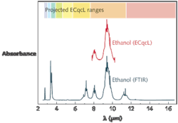 FIGURE 1. Electromagnetic near-field distributions are calculated for a silver disk with elliptical cross-section, as schematically depicted in the right inset. Different distributions correspond to different surface-plasmon resonance states of the system, illustrating strong local electromagnetic-field gradients. FIGURE 1. Electromagnetic near-field distributions are calculated for a silver disk with elliptical cross-section, as schematically depicted in the right inset. Different distributions correspond to different surface-plasmon resonance states of the system, illustrating strong local electromagnetic-field gradients.