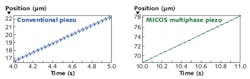 FIGURE 1. Experimental results show drastically reduced photobleaching in cell imaging with quantum-dot (QD) labels (red) compared to organic dye molecules (green). Images shown are complementary; the nucleus is labeled with QD 630-steptavidin and the periphery labeled with AlexaFluor 488 in the top panel, whereas the inverse labeling scheme is used in the bottom panel. FIGURE 1. Experimental results show drastically reduced photobleaching in cell imaging with quantum-dot (QD) labels (red) compared to organic dye molecules (green). Images shown are complementary; the nucleus is labeled with QD 630-steptavidin and the periphery labeled with AlexaFluor 488 in the top panel, whereas the inverse labeling scheme is used in the bottom panel.