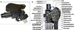 FIGURE 2. Picture of SFC head and integrated filter wheel without detector (a) and inside view of SFC head showing all components (b). FIGURE 2. Picture of SFC head and integrated filter wheel without detector (a) and inside view of SFC head showing all components (b).