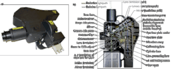 FIGURE 2. Picture of SFC head and integrated filter wheel without detector (a) and inside view of SFC head showing all components (b). FIGURE 2. Picture of SFC head and integrated filter wheel without detector (a) and inside view of SFC head showing all components (b).