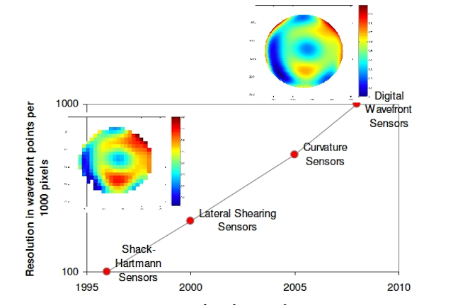 Phaseview Fig1