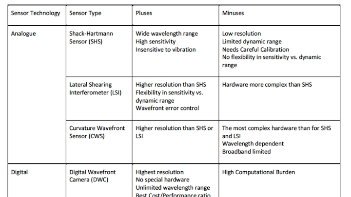 Phaseview Table