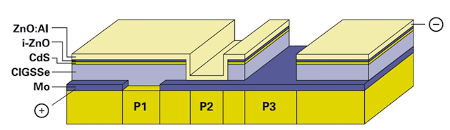 Solar 2new