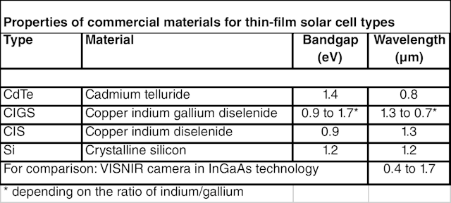 Solar Table