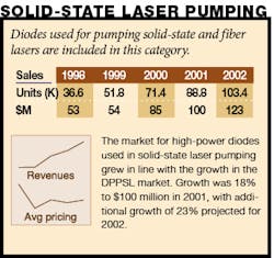 Solidstate Solidstate