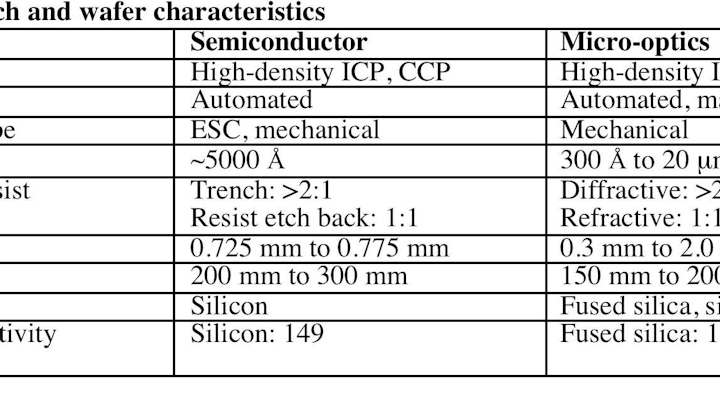 Table