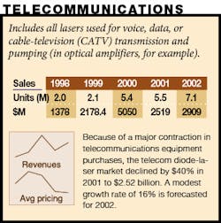 Telecom Telecom